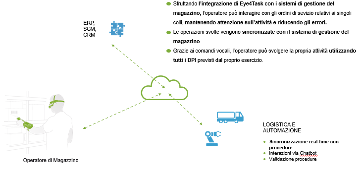 collaudi e workflow di magazzino