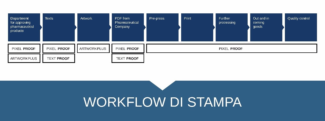 pixel proof workflow di stampa